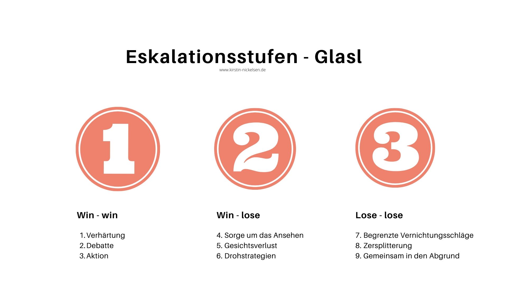 Konflikte